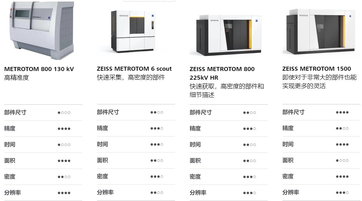 宜昌宜昌蔡司宜昌工业CT