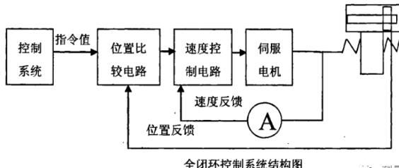 宜昌蔡司宜昌三坐标测量机