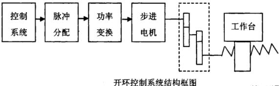 宜昌蔡司宜昌三坐标测量机