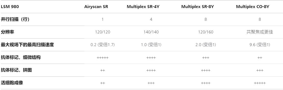 宜昌蔡司宜昌共聚焦显微镜