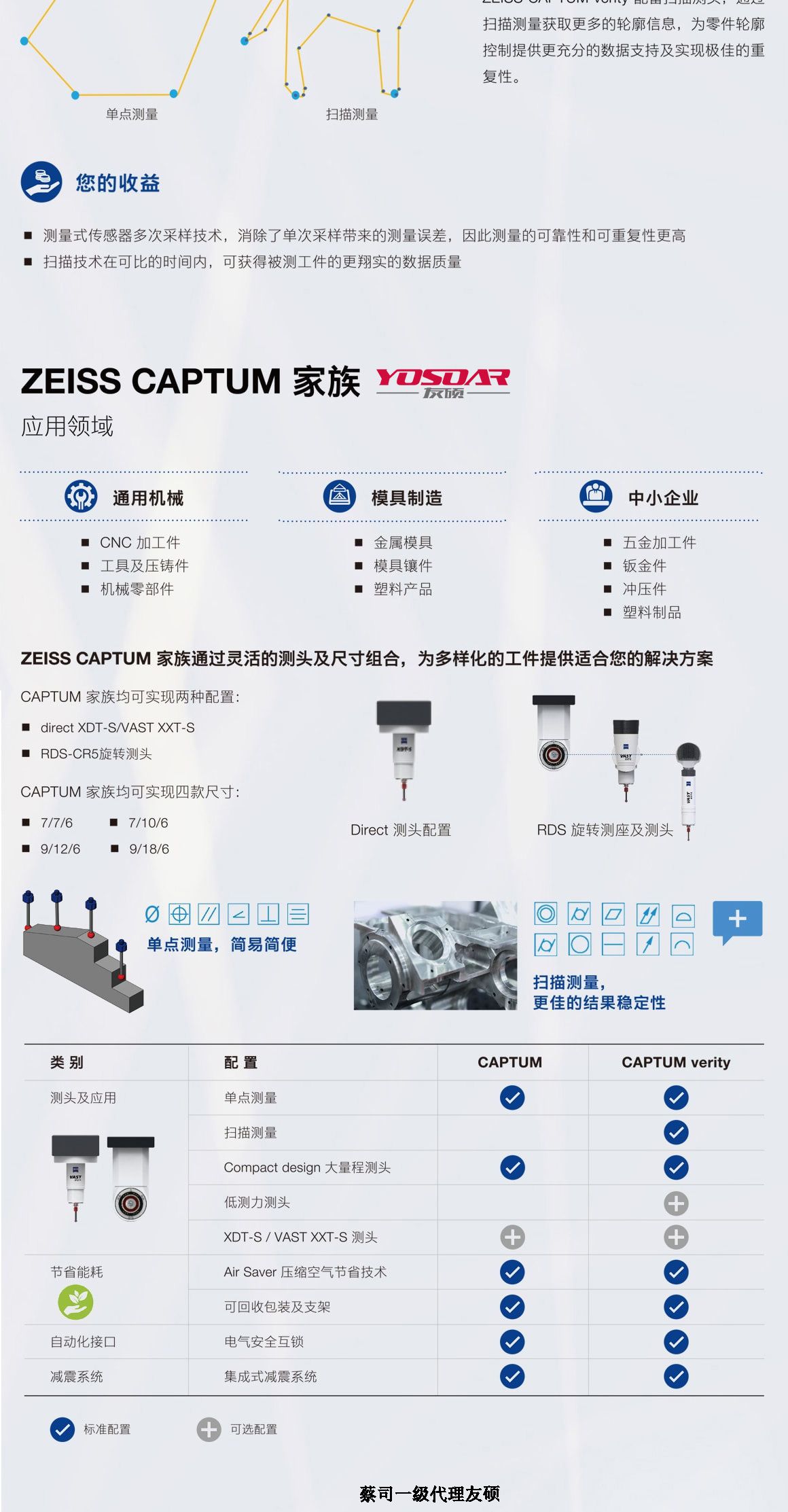 宜昌蔡司三坐标CAPTUM